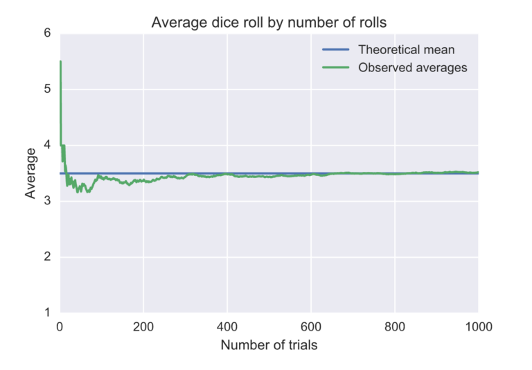 Gambar Probability Theory