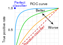 Gambar Receiver Operating Characteristic Curve
