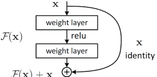 Gambar Residual Connections