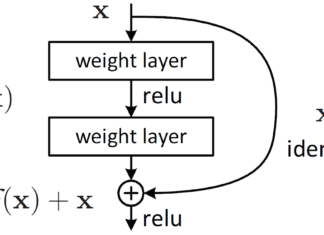 Gambar Residual Connections