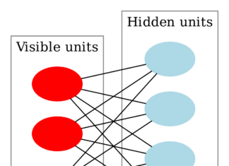 Gambar Restricted Boltzmann Machine