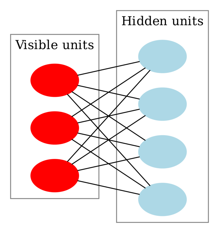 Gambar Restricted Boltzmann Machine