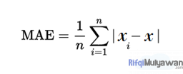 Gambar Rumus Dan Cara Hitung Mean Absolute Error MAE