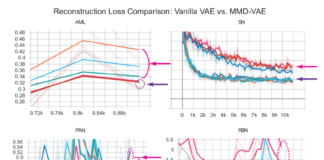 Gambar Terkait Style Reconstruction Loss