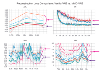 Gambar Terkait Style Reconstruction Loss