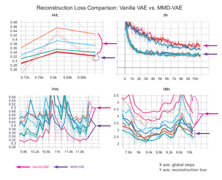 Gambar Terkait Style Reconstruction Loss