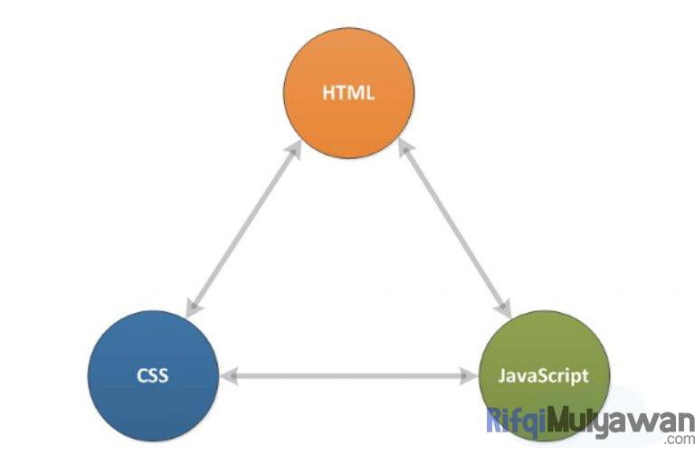 Pengertian JavaScript: Sejarah, Cara Kerja JavaScript dan Manfaatnya!