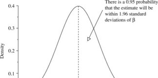 Gambar Unbiased Estimator