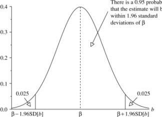 Gambar Unbiased Estimator