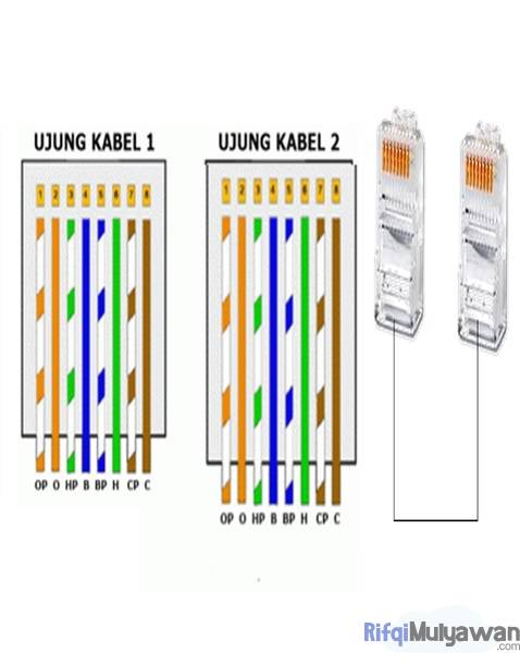 Cara Crimping Rj45 Ke Kabel LAN (Straight Dan Cross) Yang Benar!