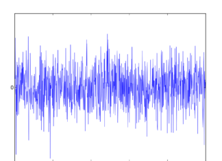 Gambar White Noise Statistics