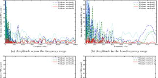 Gambar Wishart Random Matrix