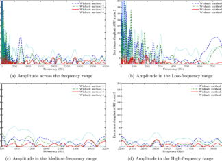Gambar Wishart Random Matrix