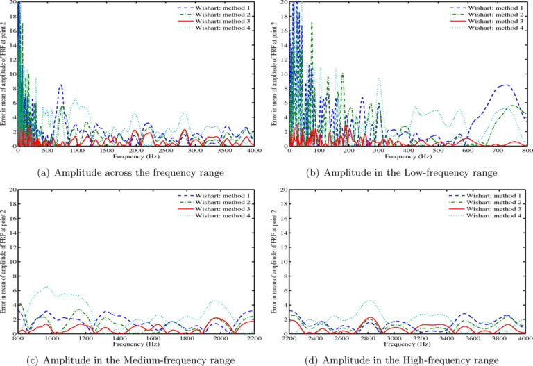 Gambar Wishart Random Matrix