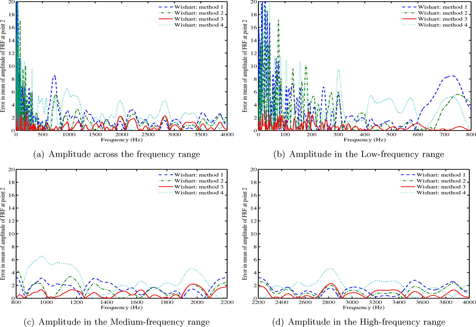 Pengertian Wishart Random Matrix Menurut Ahli, Rumus, dan Contohnya!