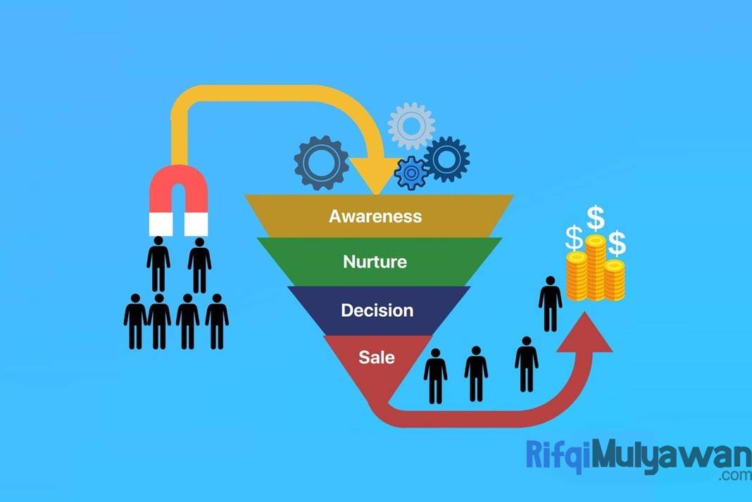 Pengertian Sales Funnel: Dasar, Cara Kerja, Konsep Dan Contohnya!