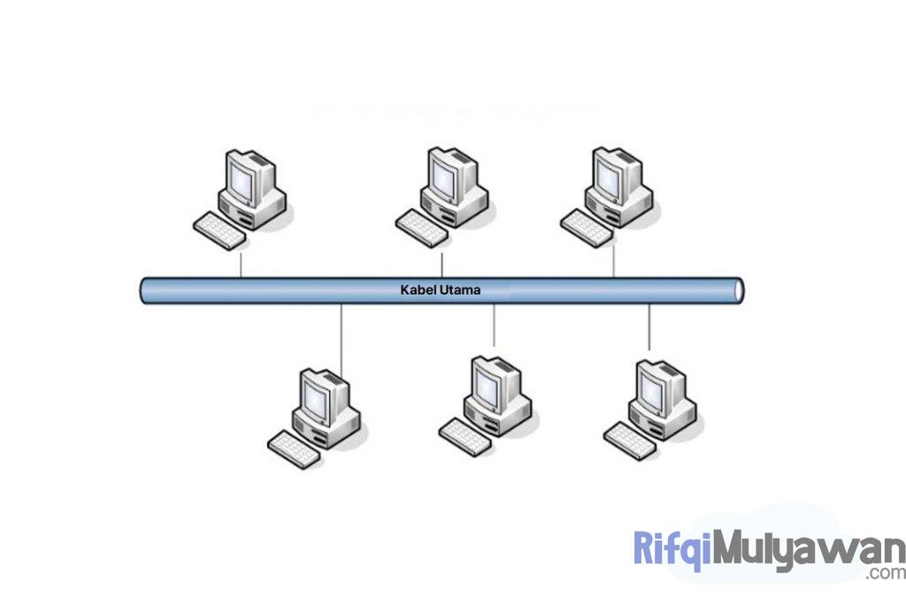 Ilustrasi Gambar Ciri Ciri Karakteristik Topologi Bus Atau Line Dalam Membahas Pengertiannya