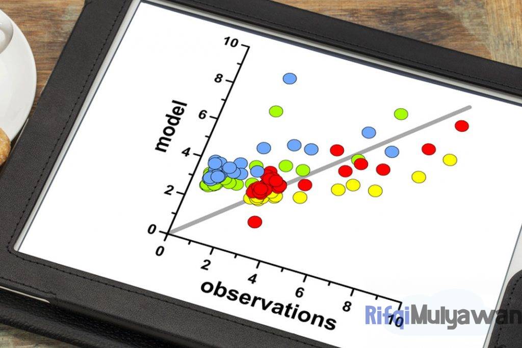 Ilustrasi Gambar Contoh Regression Analysis Macam Tools Alat Dan Pentingnya Untuk Bisnis Dalam Membahas Pengertian Tujuan Dan Artinya