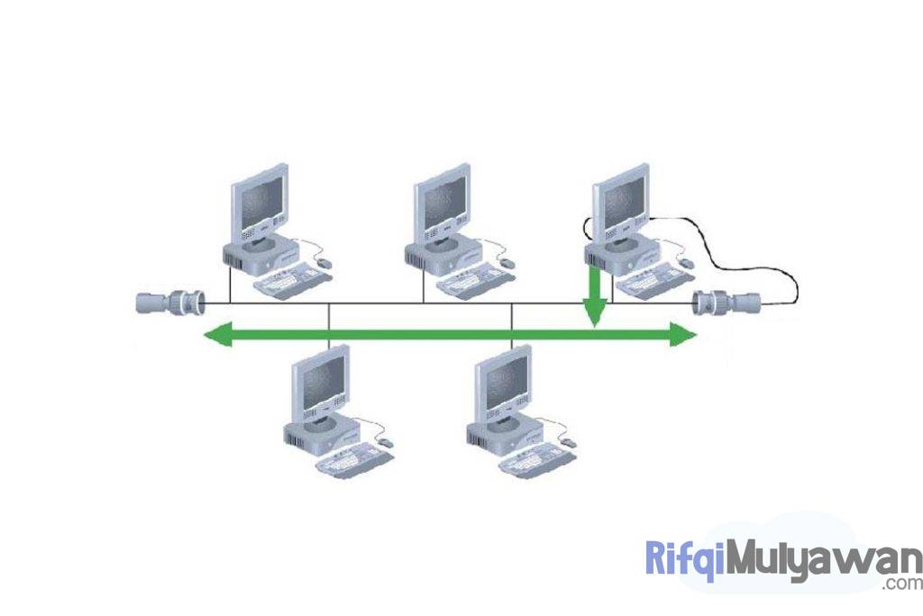 Ilustrasi Gambar Contoh Topologi Bus Atau Line Dalam Memahami Penjelasannya