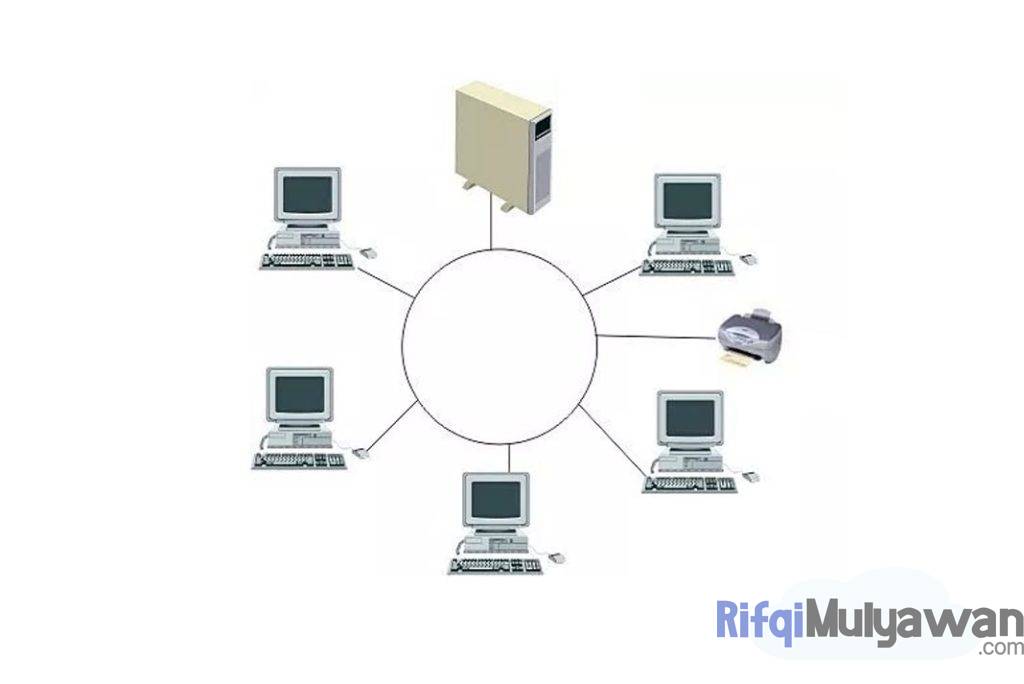 Ilustrasi Gambar Contoh Topologi Ring Atau Cincin Dalam Membahas Pengertiannya