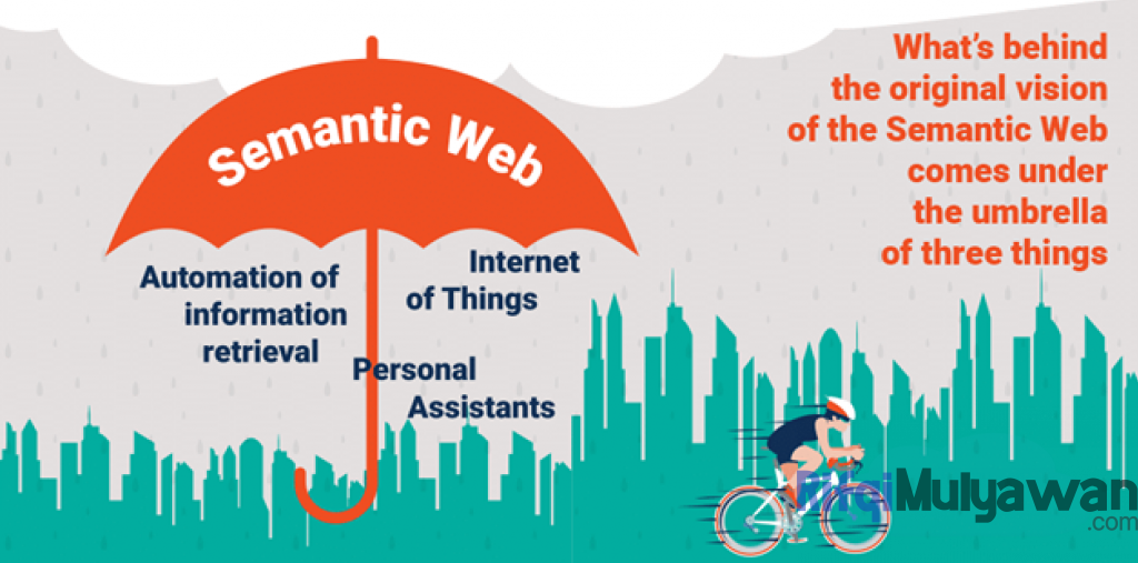 Ilustrasi Gambar Dalam Membahas Pengertian Semantik Atau Semantic Web