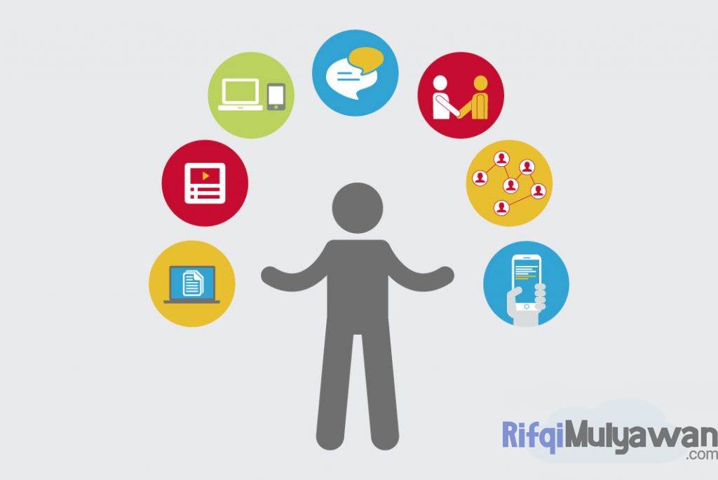 Ilustrasi Gambar Jenis Dan Model Tahap Memori Memory Stages Information Processing Serta Macam Macam Karakteristiknya