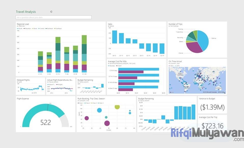 Dashboard (Dasbor) Adalah: Pengertian, Fungsi, Jenis, Macam, Contoh!