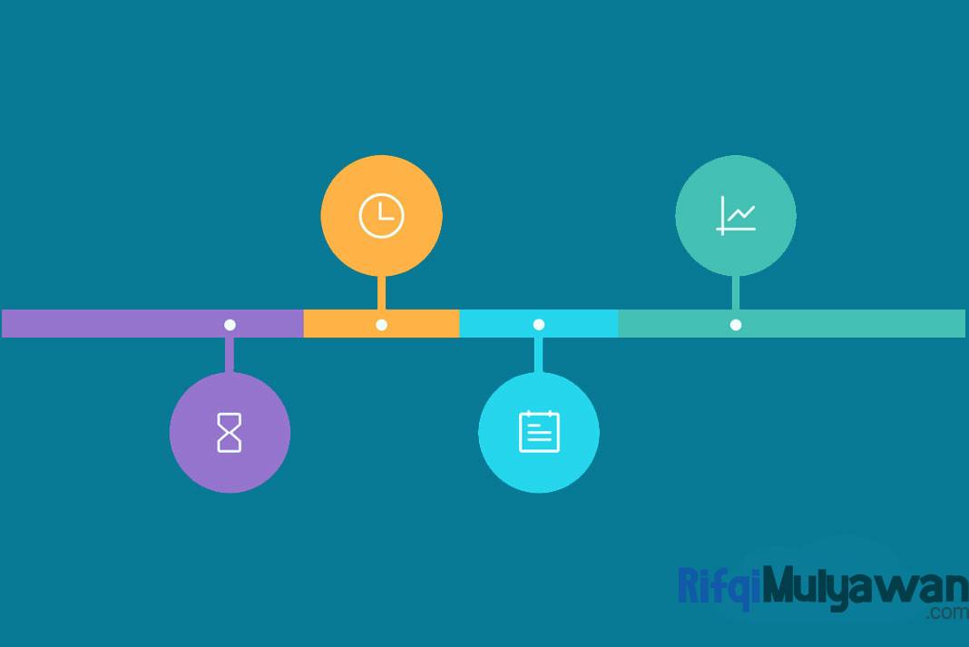 5+ Cara Membuat Project Timeline Serta Tips Dan Triknya Agar Efektif!