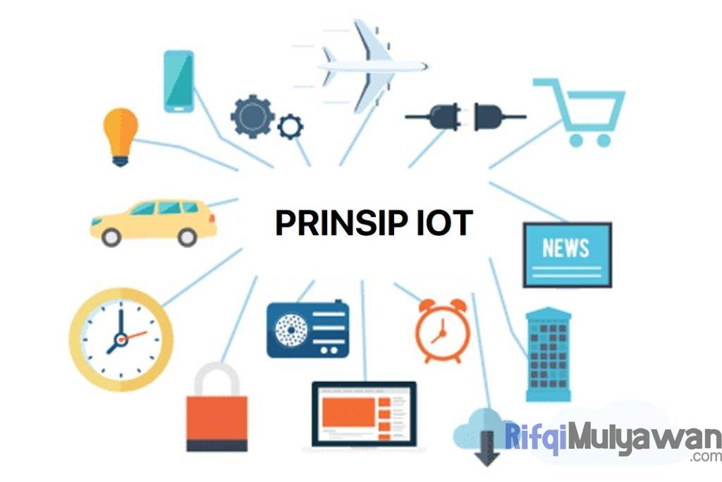 Ilustrasi Gambar Prinsip Kerja IOT Dalam Pembahasan Pengertian IOT Atau Internet Of Things