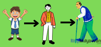 Ilustrasi Gambar Umur Jenjang Manusia Dalam Membahas Konsep Umur Di Negara Negara Asia