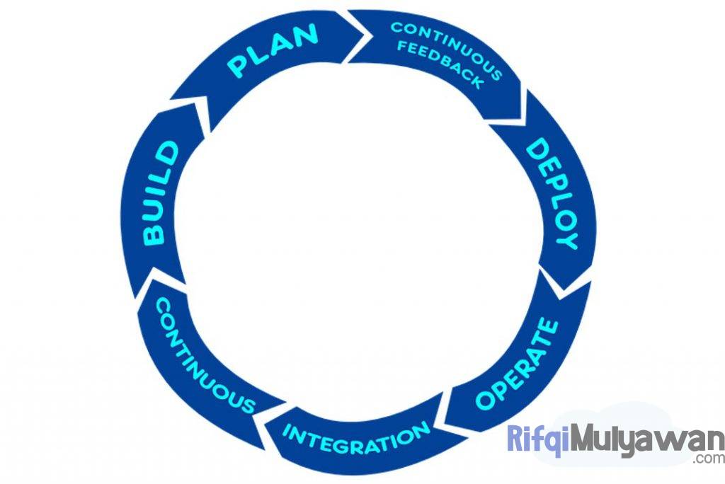 Gambar Pengertian Pengembangan Perangkat Lunak Dan Apa Itu Software Development Life Cycle SDLC