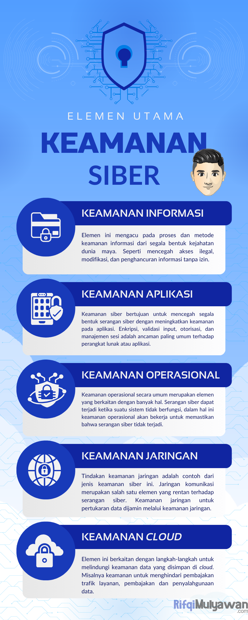 Infografis Apa Saja Elemen Utama Dan Penting Dalam Keamanan Siber Atau Cyber Security