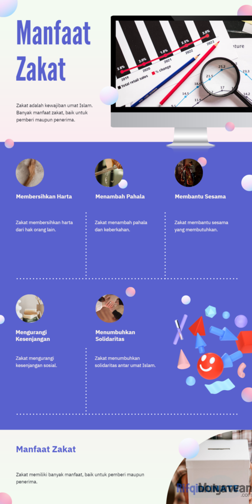 Infografis Manfaat Utama Zakat Secara Umum Untuk Keadilan Sosial Dan Spiritual Umat