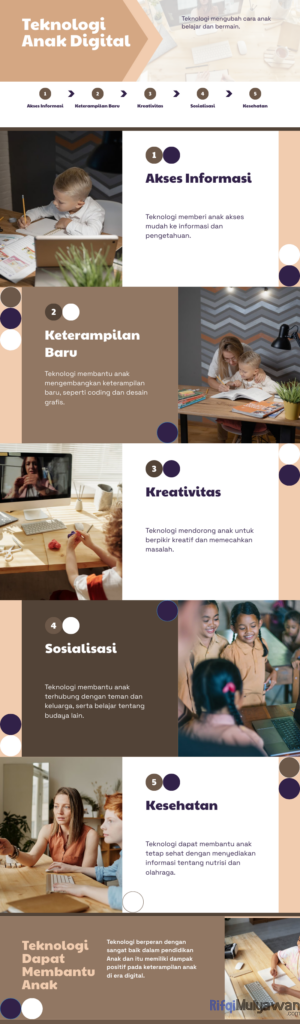 Infografis Teknologi Untuk Pendidikan Anak