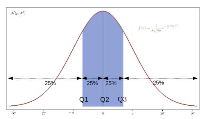Iqr_with_quantile