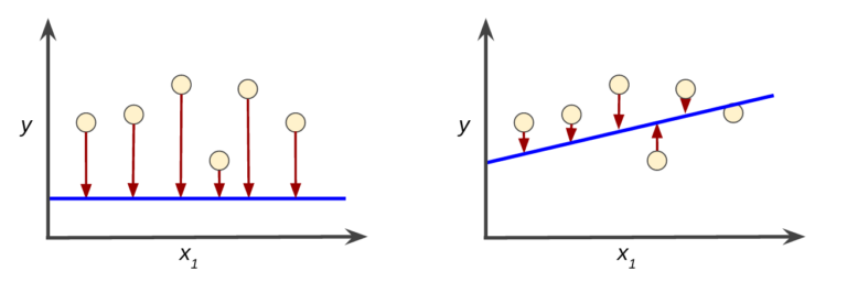 Loss Function
