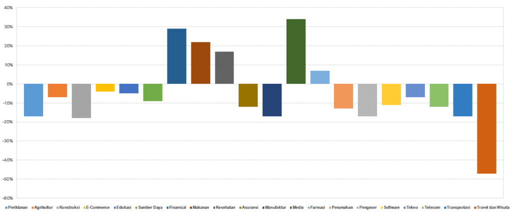 Pertumbuhan Dan Penurunan Traffic Atau Lalu Lintas Pengunjung Website Bagi Internet Dan Digital Marketing Karena Coronavirus Atau COVID 19