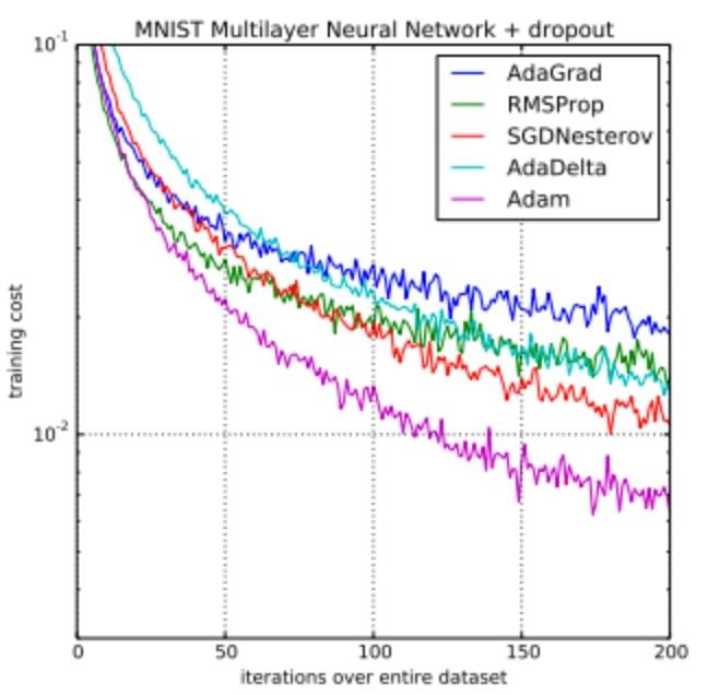 adam-machine-learning