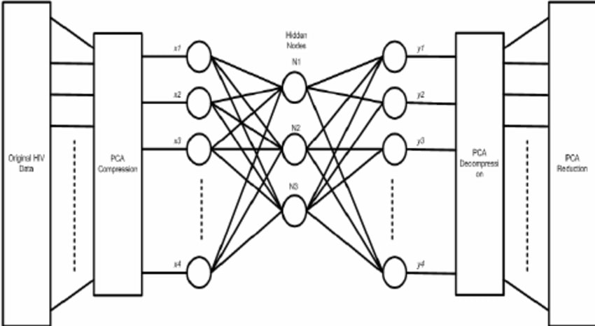 Autoencoder Adalah: Menurut Ahli, Formula, dan Contohnya!