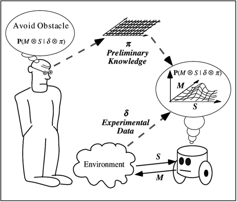 Bayesian programming