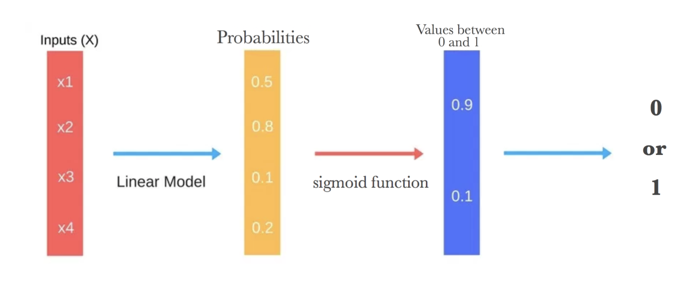 logistic-regression-adalah-definisi-rumus-dan-paper-terkaitnya