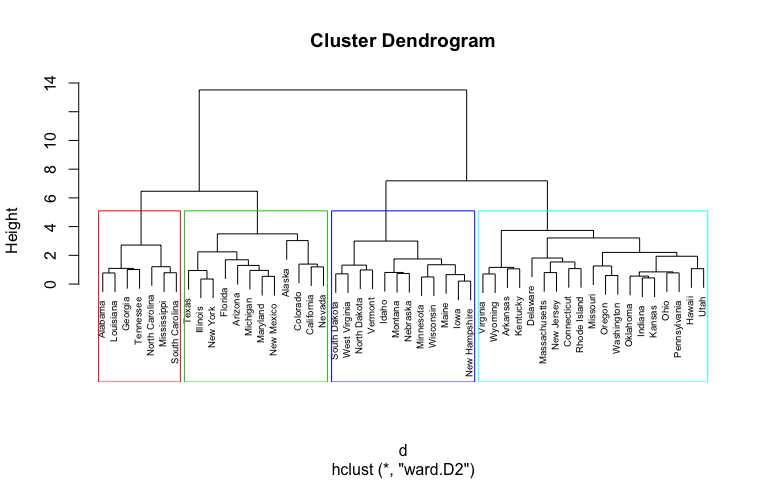 Pengertian Hierarchical Clustering: Menurut Ahli, Formula, Dan Paper ...