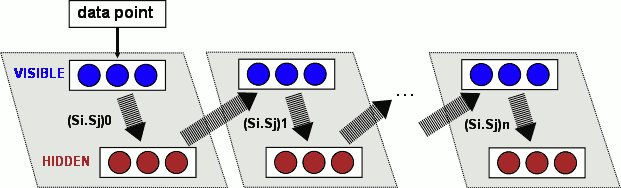 Contrastive Divergence