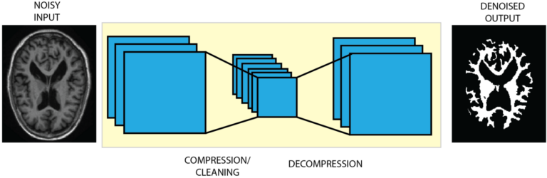 Denoising Autoencoders