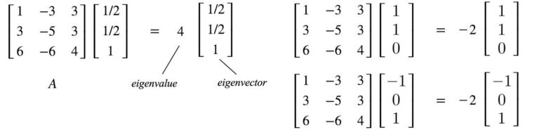 Eigenvector