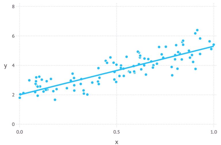 Estimator (Statistics)