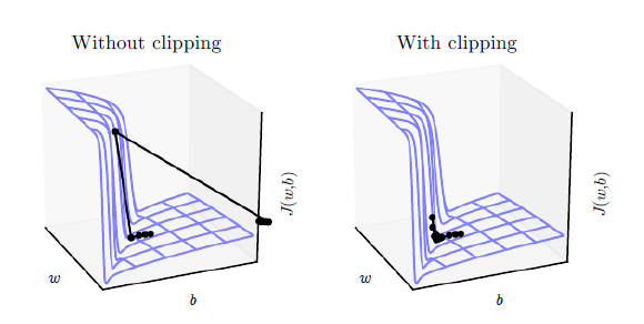 Pengertian Exploding Gradient Problem: Menurut Ahli, Rumus, Dan Paper ...