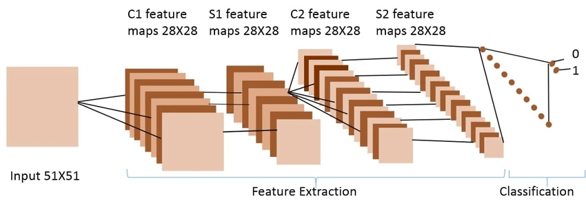 feature-extraction-adalah-menurut-ahli-formula-dan-paper-terkaitnya