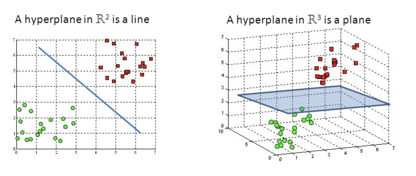 hyperplane-adalah-menurut-ahli-formula-dan-contohnya