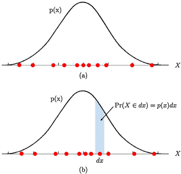Independent and Identically Distributed Random Variables Adalah ...